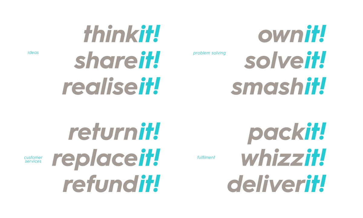 Rinkit internal brand language